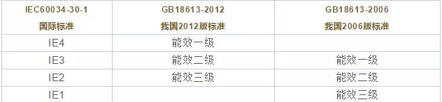 IEC標準.png IEC標準.png